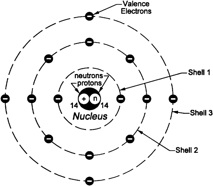 Protons neutrons and electrons worksheet