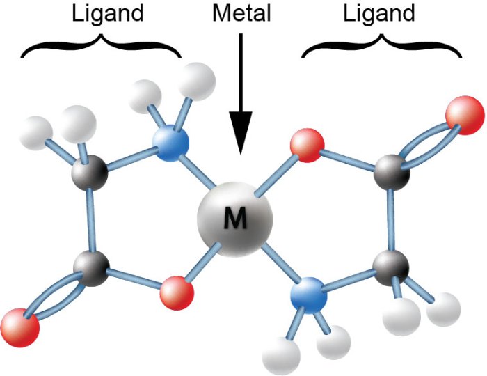 What is a chelating agent milady