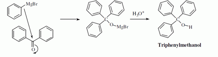 Grignard reaction synthesis of triphenylmethanol