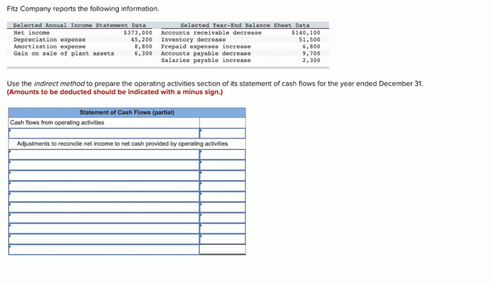 Fitz company reports the following information