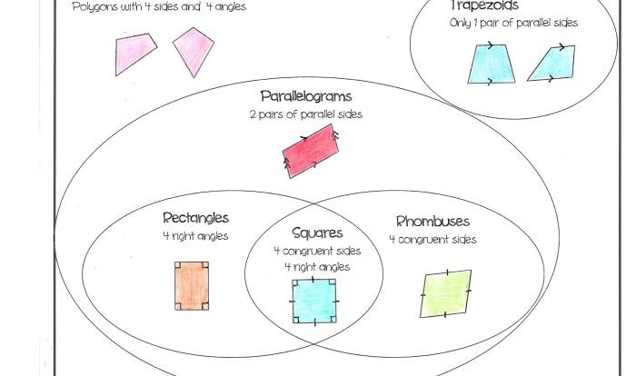 Unit 8 polygons and quadrilaterals homework 5 rhombi and squares