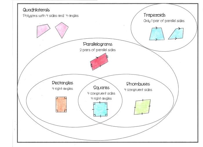 Unit 8 polygons and quadrilaterals homework 5 rhombi and squares