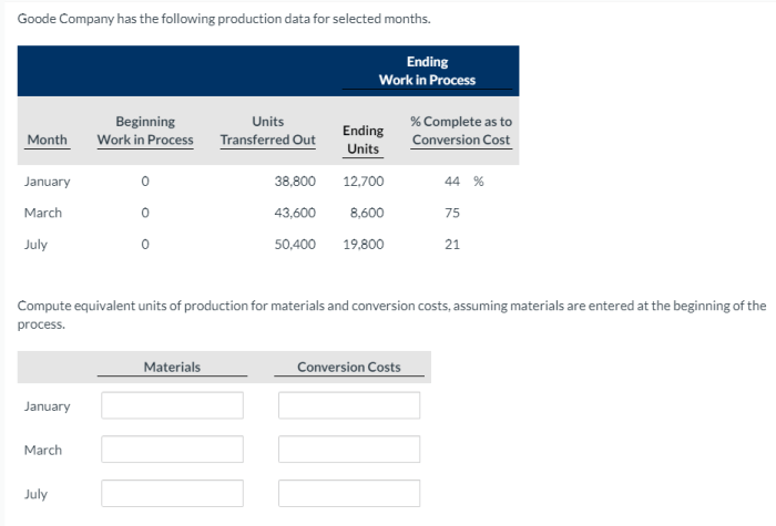 Has goode company solved production selected months following data brief exercise answer problem been