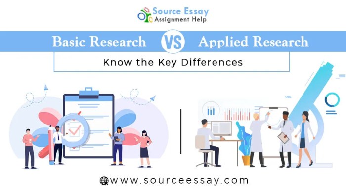 The center for applied research in education answer key