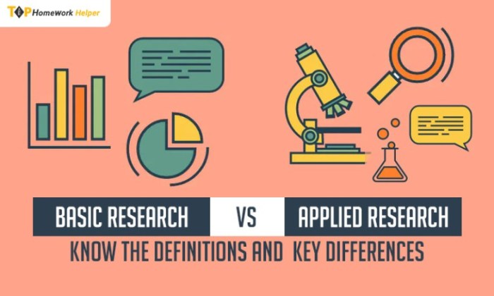 The center for applied research in education answer key