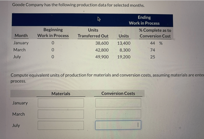 Goode company has the following production data for selected months