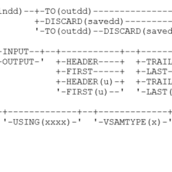 The select operator yields a vertical subset of a table.