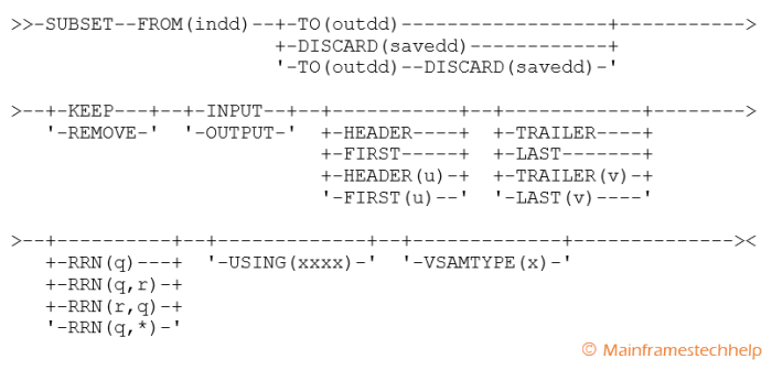 The select operator yields a vertical subset of a table.