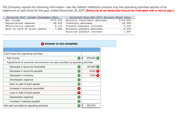 Fitz company reports the following information